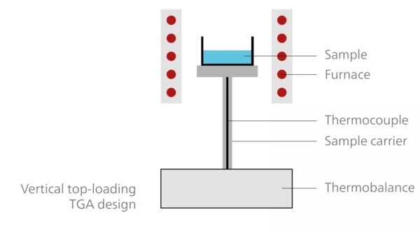 Thermogravimetric Analyzer (TGA) - NETZSCH Analyzing & Testing